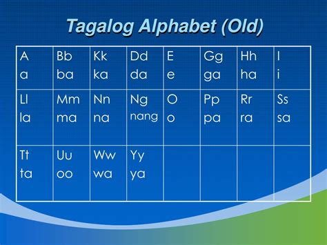 Learn the Tagalog alphabet and its pronunciation .